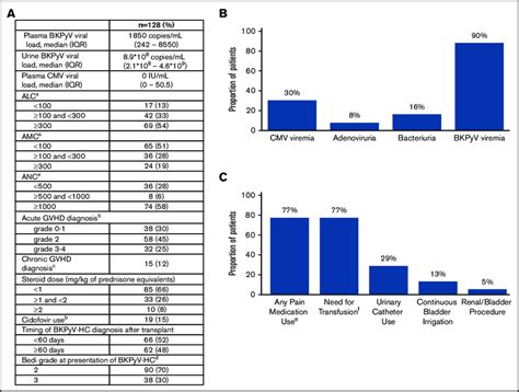 phenazopyridine impact on nitrite blood test results|phenazopyridine and carcinogenicity.